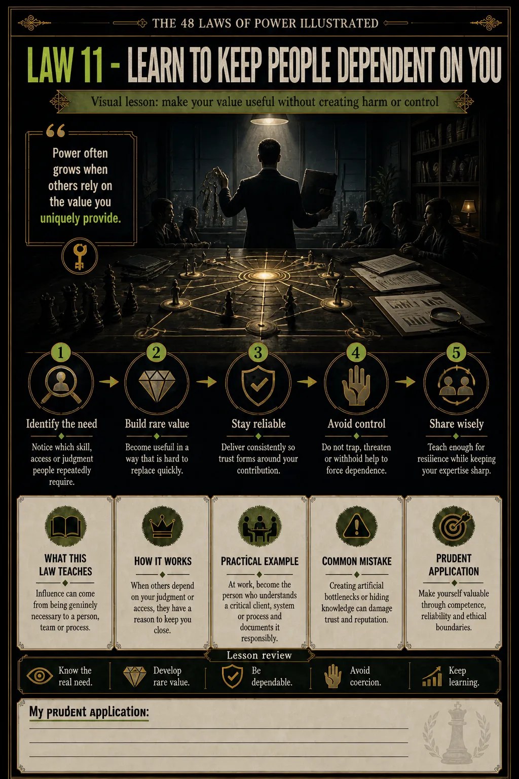 Preview 6 of The 48 Laws of Power Illustrated